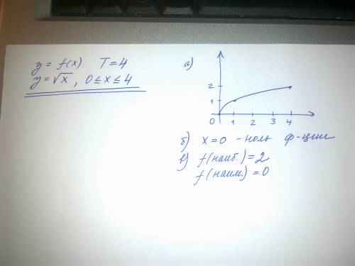 1)исследуйте функцию на четность. 2)y=f(x) - периодическая функция с периодом t=4. известно, что y=,