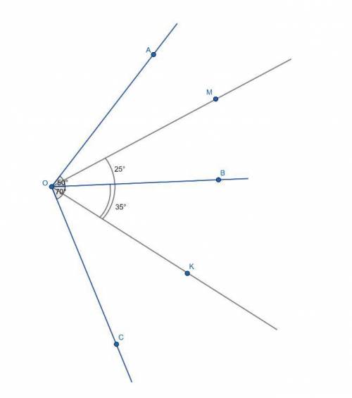 Угол aob=50 градусов, угол boc=70 градусов. найдите градусную меру угла, образованного биссектрисами