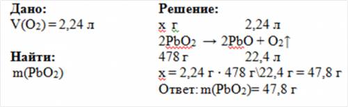 При нагревании pbo2 на воздухе выделилось 2,24л газа определить массу pbo2