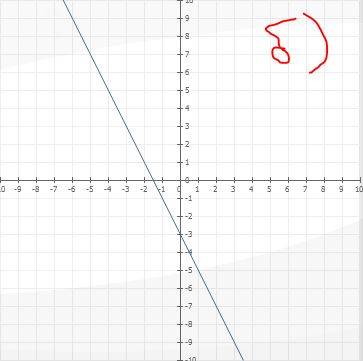 Нарисуйте графики а)у=2х ,) у=-2х-3 в) у=-2х г)у=2х-3