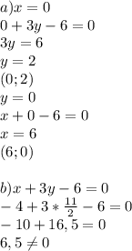 a) x=0 \\ 0+3y-6=0 \\ 3y=6 \\ y=2 \\ (0;2) \\ y=0 \\ x+0-6=0 \\ x=6 \\ (6;0) \\ \\ b)x+3y-6=0 \\ -4+3* \frac{11}{2} -6=0 \\ -10+16,5=0 \\ 6,5 \neq 0 \\