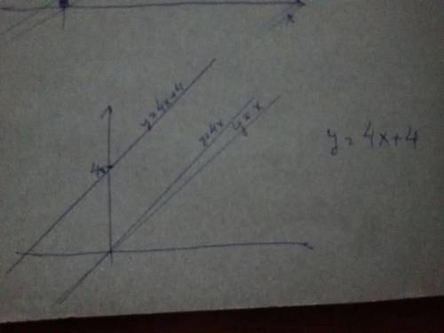 Постройте график уравнения : 4х-у+4=0