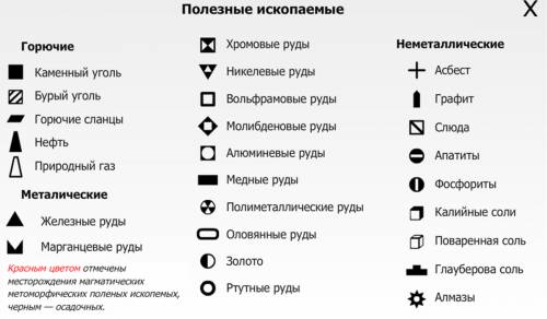 Обозначения на карте полезных ископаемых