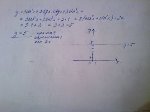 Постройте график функции 3cos^2x+2tgx*ctgx+3sin^2x
