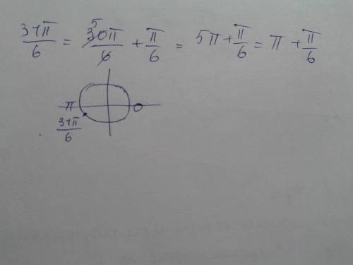 Изобразить числовую окружность 31п/6