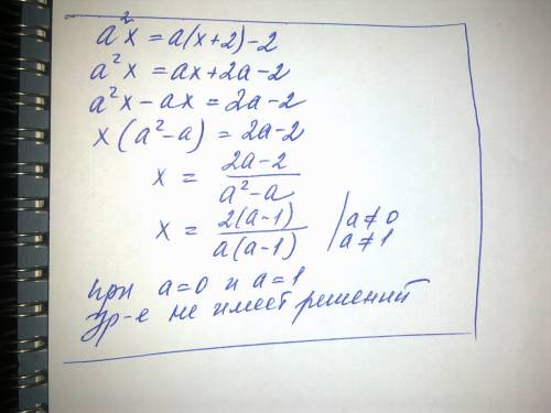 При каком значении параметра a уравнение a^2⋅x=a(x+2)−2 не имеет решений?