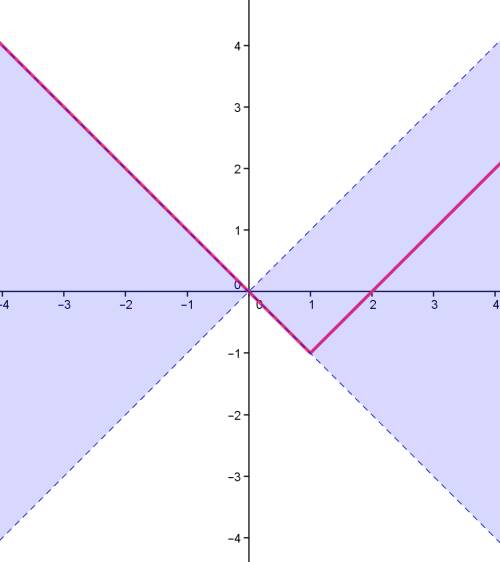 При каких значениях параметра a уравнение ∣x−1∣=ax+1 имеет два решения?