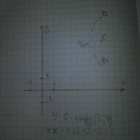 A(5; 2), b(5; 6) 1) найти координаты ab 2) найти координаты точки c - середины отрезка ab 3) найти д