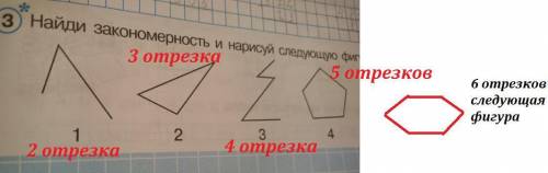 Найдите закономерность и нарисуй следующую фигуру