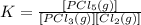 K = \frac {[PCl_5(g)]}{[PCl_3(g)][Cl_2(g)]}