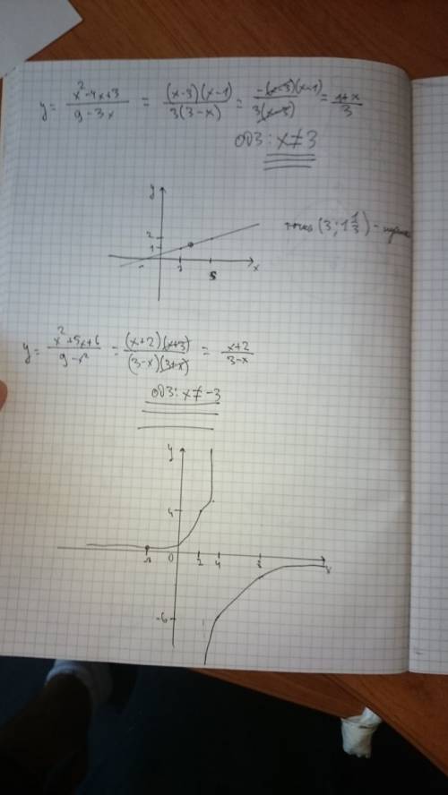 Построить графики функций а) y=(x^2-4x+3)/(9-3x) б) y=(x^2+5x+6)/(9-x^2) я знаю как выглядит данный
