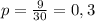 p= \frac{9}{30}=0,3