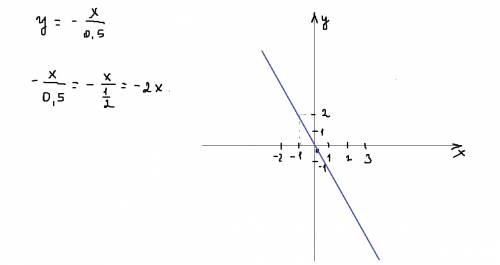 Найти функцию! желательно с обьяснением! пропустила тему и никак не пойму(( y=-x/0,5
