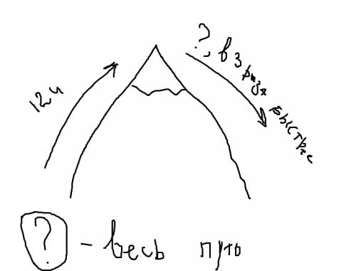 Альпинисты поднимались в гору12ч а спускались в3 раза быстрее.сколько времени ушло на весь путь. сде