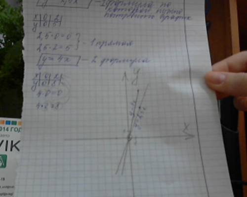 Постройте график прямой пропорциональности заданной формулой a)y=2,5x b) y=-4x