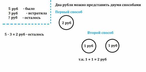 Уоли было 5 монет. она истратила 3 рубля.сколько рублей осталось у оли? сколько монет у нее могло ос