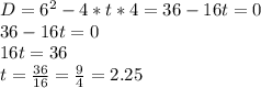 D=6^2-4*t*4=36-16t=0 \\ 36-16t=0 \\ 16t=36 \\ t= \frac{36}{16}= \frac{9}{4}=2.25