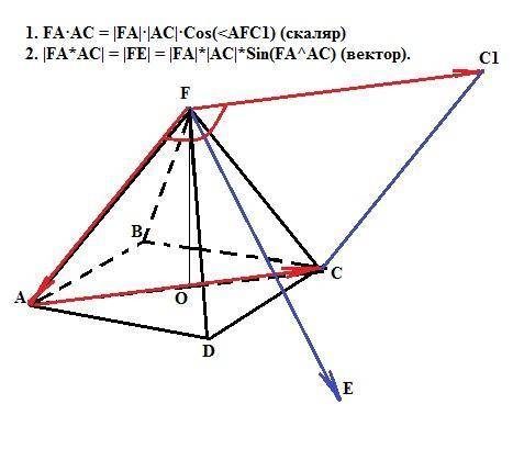 Вправильной четырехугольной пирамиде fabcd все ребра равны по 2 см. тогде вектор fa умножить на вект