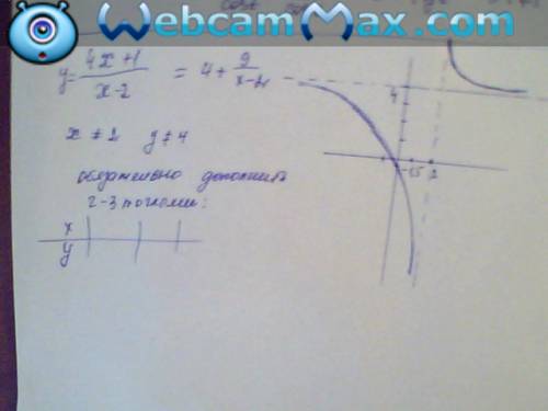 10 класс. построить график функции и выделить целую часть. y=4x+1/x-2