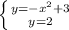 \left \{ {{y=- x^{2} +3} \atop {y=2}} \right.