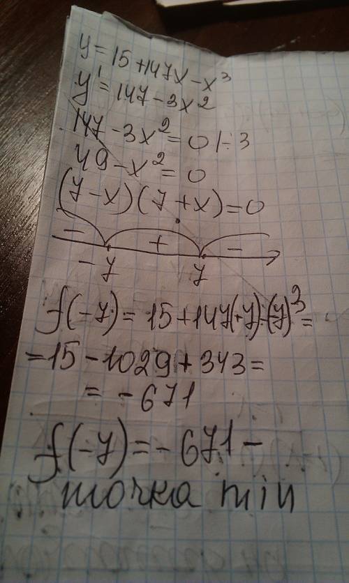 Y= 15+ 147x - x^3 найдите точку минимума функции .