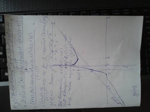 Исследование функции с произвоной y=(x+2)^3/(x-1)^2 1)найти область определения функции 2)чётность,