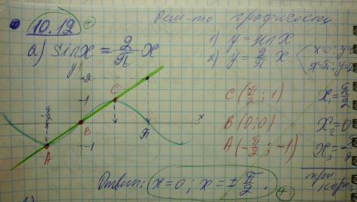 Решите графически уравнение sinx=2/π*x