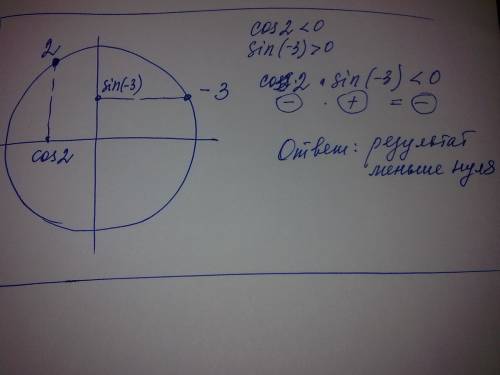 Определите знак выражения cos 2 * sin (-3).