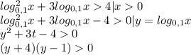 log^2_{0,1}x+3log_{0,1}x4|x0\\log^2_{0,1}x+3log_{0,1}x-40|y=log_{0,1}x\\y^2+3t-40\\(y+4)(y-1)0