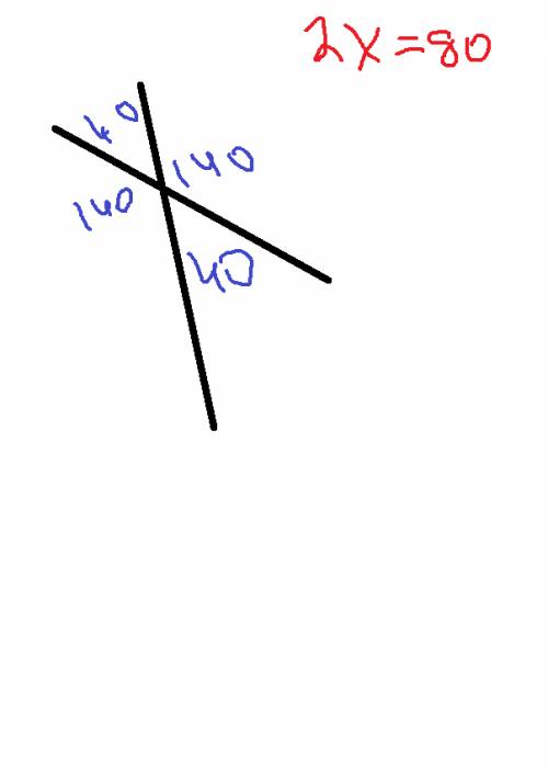 1.сумма двух углов образованных при пересечении двух прямых равна 80 градусам. найти градусные меры