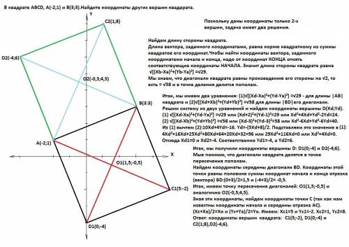 Вквадрате abcd, a(-2; 1) и в(3; 3).найдите координаты других вершин квадарата