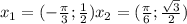 x_{1} = ( -\frac{ \pi }{3} ; \frac{1}{2} ) &#10; x_{2} = ( \frac{ \pi }{6} ; \frac{ \sqrt{3} }{2} )