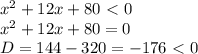 x^2+12x+80\ \textless \ 0\\&#10;x^2+12x+80=0\\&#10;D=144-320=-176 \ \textless \ 0