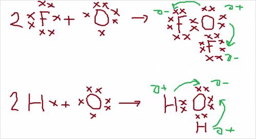 Напишите электронные и структурные формулы of2, h2o. в какой молекуле связь является наиболее полярн