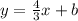 y= \frac{4}{3}x+b