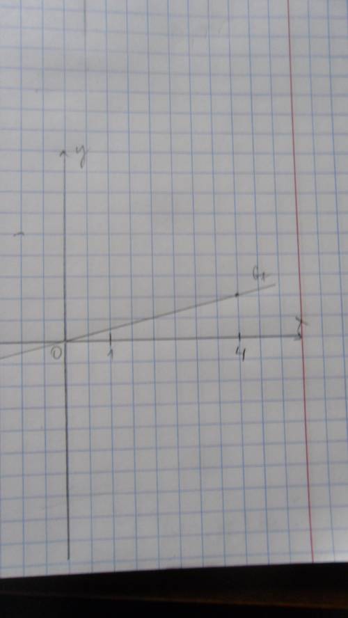 Постройте график зависимости y = kx если он проходит через точку а (3; 12)