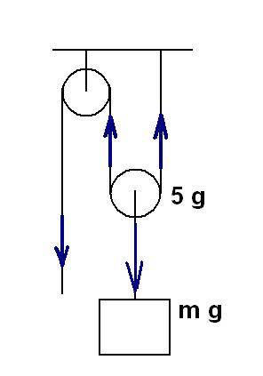 Определить массу груза, который удерживается с системы подвижного и неподвижного блока, если произво