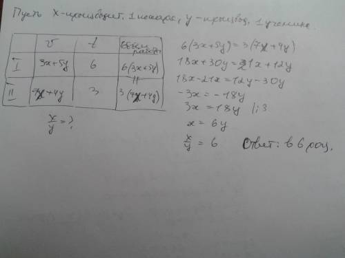 Решите, . в пончиковой компании антона и ксюши все пекари работают с одинаковой производительностью.