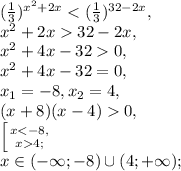 (\frac{1}{3}) ^{x^{2}+2x}32-2x, \\ &#10;x^2+4x-320, \\ x^2+4x-32=0, \\ x_1=-8, x_2=4, \\ (x+8)(x-4)0, \\ \left [ {{x4;}} \right. \\ x\in(-\infty;-8)\cup(4;+\infty);