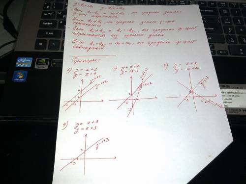 Даны две линейные функции y=k 1 x+m 1 и y=k 2 x+m 2. подберите такие коэффициенты k 1, k 2, m 1, m 2