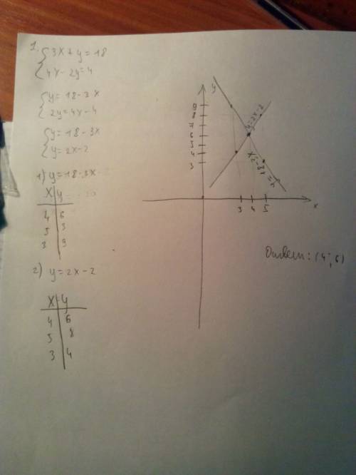 1. задана система уравнений. решите систему с графического метода. системы двух линейных уравнений 3