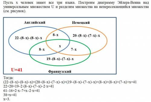 Вотделе работают 41 человек, из которых каждый знает хотя бы один иностранный язык. знают 22 человек