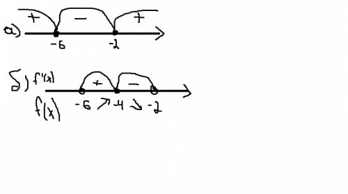 )дана функция f(x)= -x^2-8x-12 всё это под корнем. найти: а) область определения функции б)промежутк