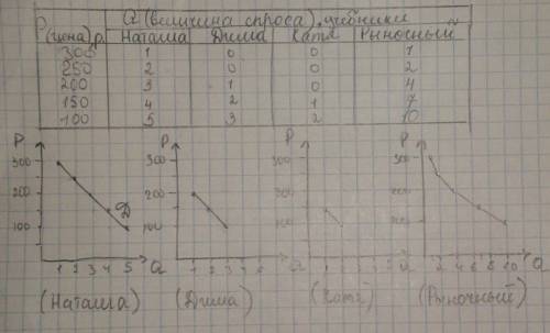 ответить на вопросы() 1. является ли полезность объективным свойством того или иного блага? 2. в чем