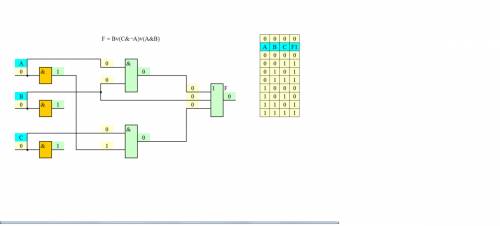 Составить таблицу истинности, построить функциональную схему для логической функции f и определить и
