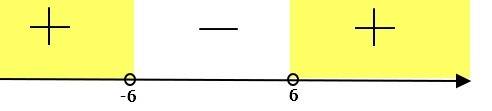 При каких значениях m уравнение 3x^2 +mx+ 3=0 имеет два корня ?