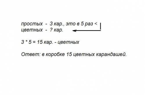 Встаканчике 3 простых что в 5 раз меньше чем цветных сколько цветных карандашей в коробке
