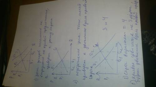 Отметьте и определите на графике положения кривой спроса на теннисные ракетки если произошли следующ