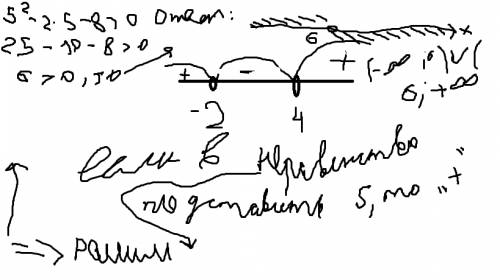 Решить неравенство x^2 - 2|x| - 8 > 0