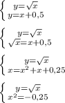 \left \{ {{y=\sqrt{x}} \atop {y=x+0,5}} \right. \\ \\ &#10; \left \{ {{y=\sqrt{x}} \atop {\sqrt{x}=x+0,5}} \right. \\ \\&#10; \left \{ {{y=\sqrt{x}} \atop {x=x^{2}+x+0,25}} \right. \\ \\&#10; \left \{ {{y=\sqrt{x}} \atop {x^{2}=-0,25}}